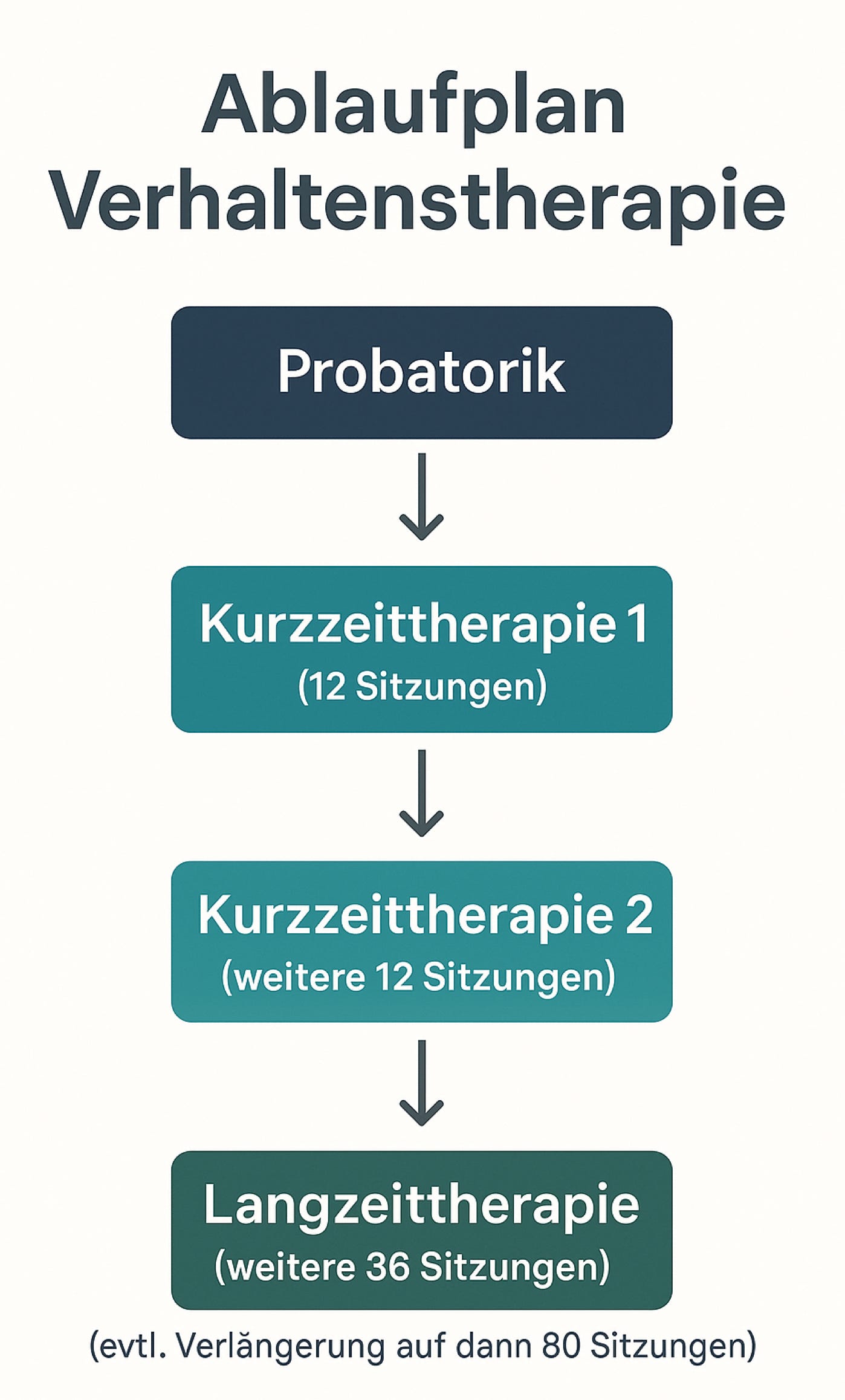 Ethnischer Psychologe, Der Schwarze Depressive Klientenschulter Berührt